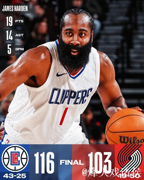 哈登达成新纪录,快船59分血洗篮网,灰熊力克马刺 哈登达成新纪录,快船59分血洗篮网,灰熊力克马刺