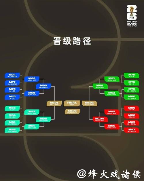 教你如何破解2026世界杯投注难点 教你如何破解2026世界杯投注难点